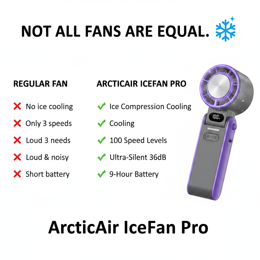 Not All Fans Are Equal