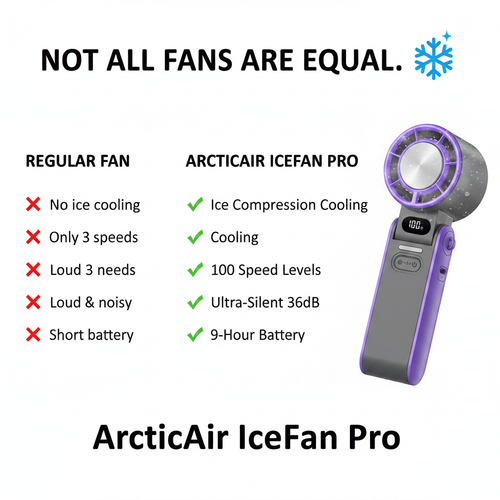 Not All Fans Are Equal